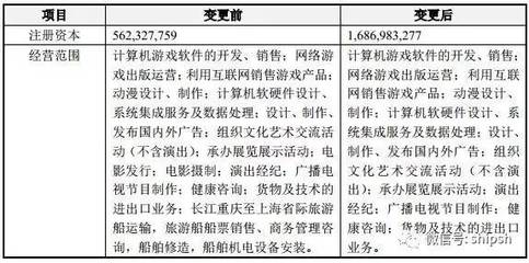 世紀游輪更名巨人網絡 航運轉身，代碼啟航