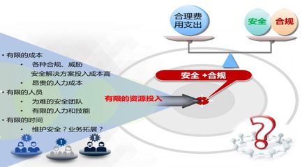 云安全服務在人力信息咨詢中的關鍵應用